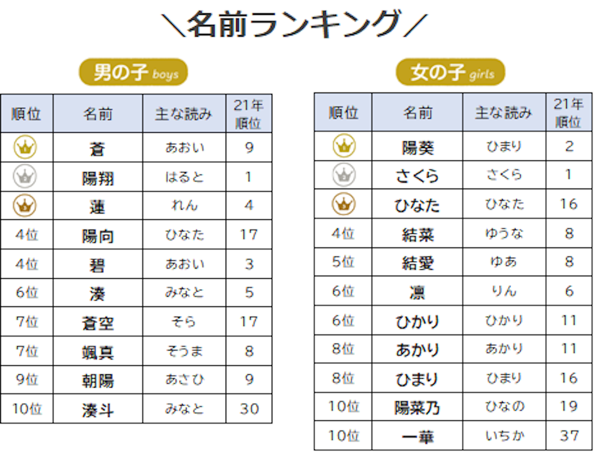 日本で一番多い下の名前女
