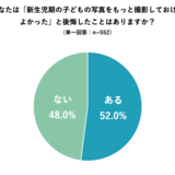 先輩ママが「新生児期の頃からやっておけばよかった」と後悔していること1位は？