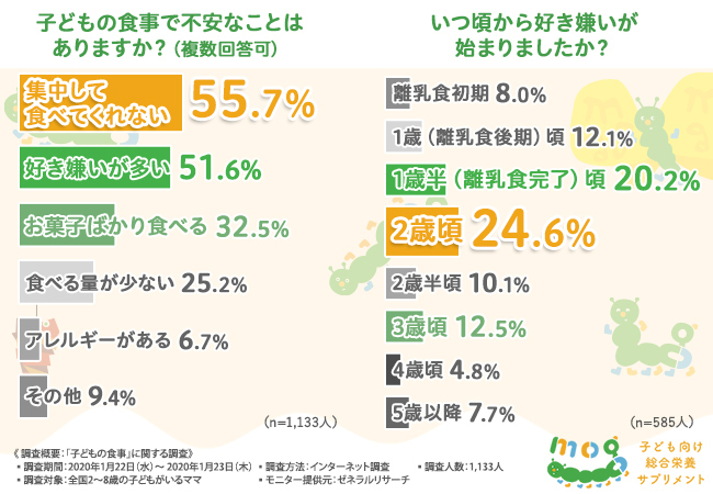 ストア 一歳 服 好き嫌い