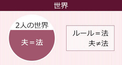 モラハラ夫と世界のルール,丸の内ソレイユ法律事務所