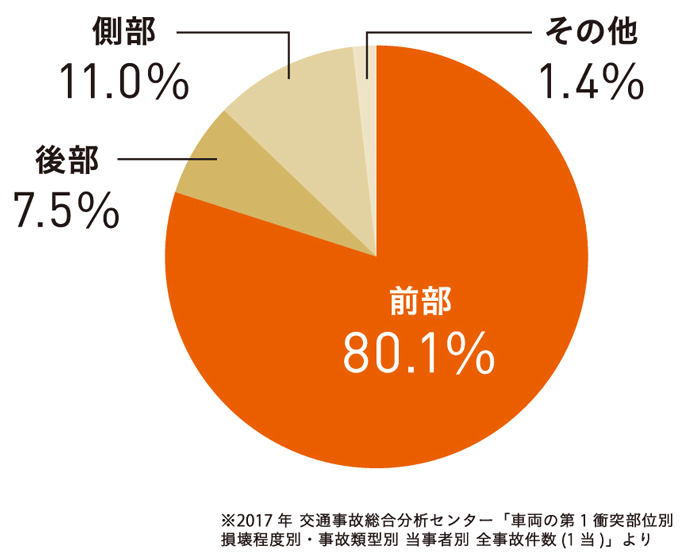 グラフ