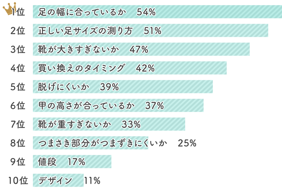 販売 4 歳 サイズ 靴