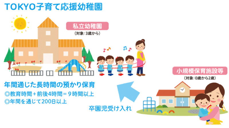 TOKYO子育て応援幼稚園