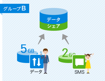 IIJmioの大容量プラン　データシェア