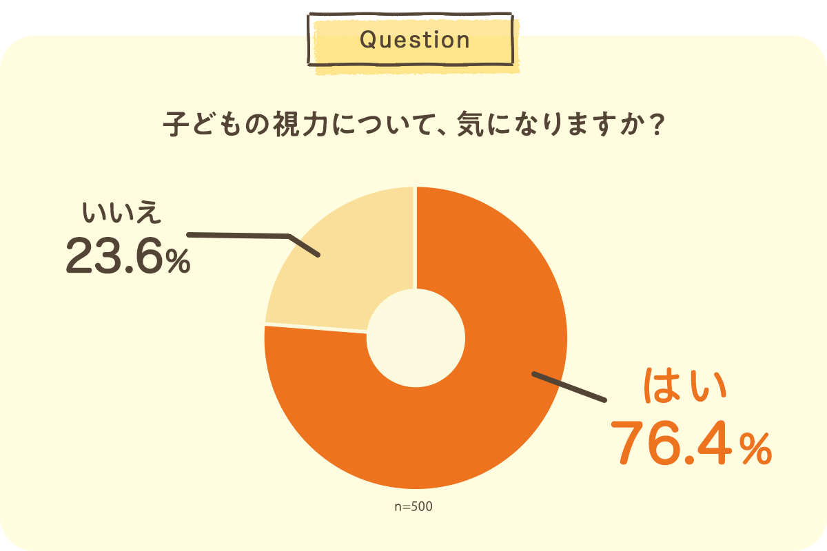 クーパービジョン