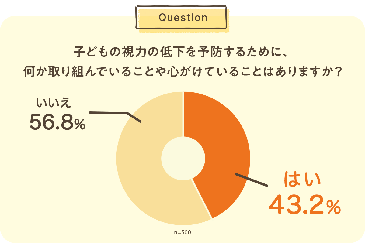 クーパービジョン