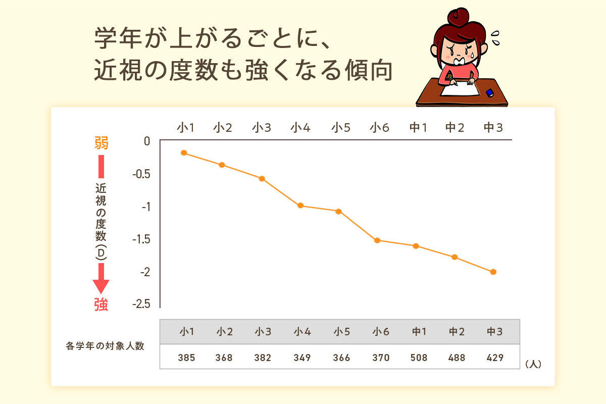 クーパービジョン