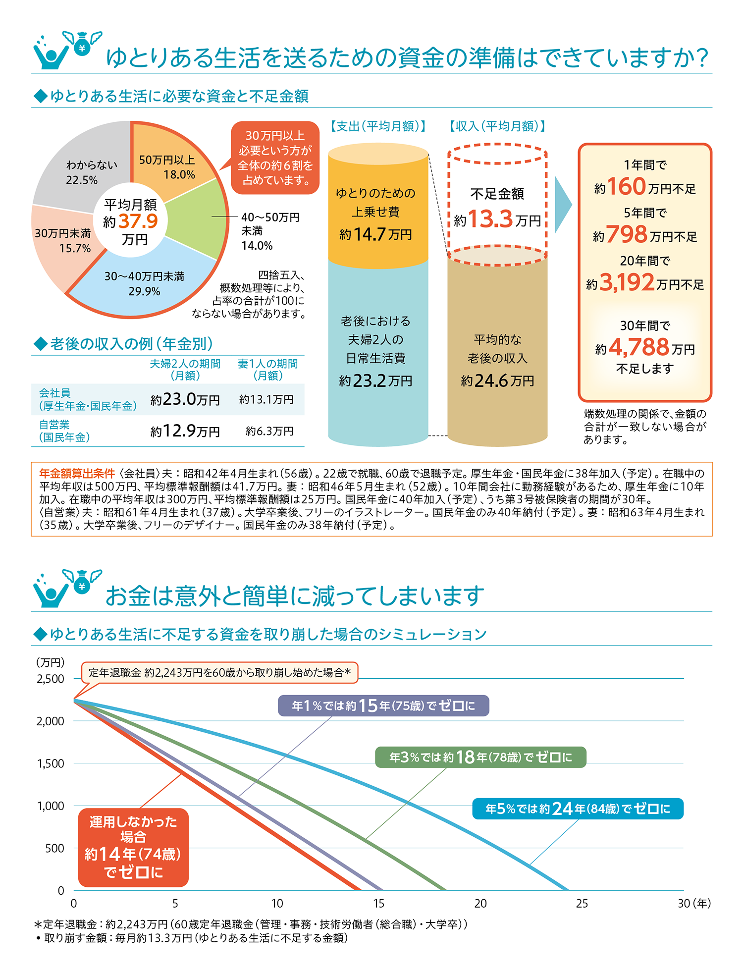 三井住友信託銀行