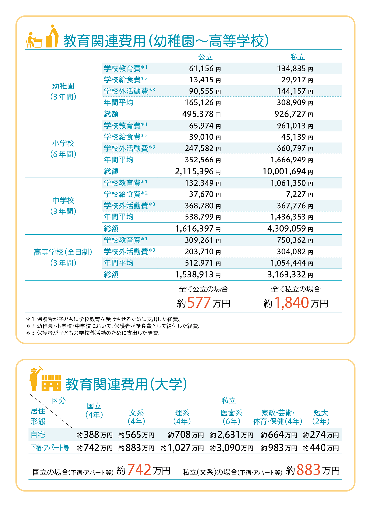 三井住友信託銀行