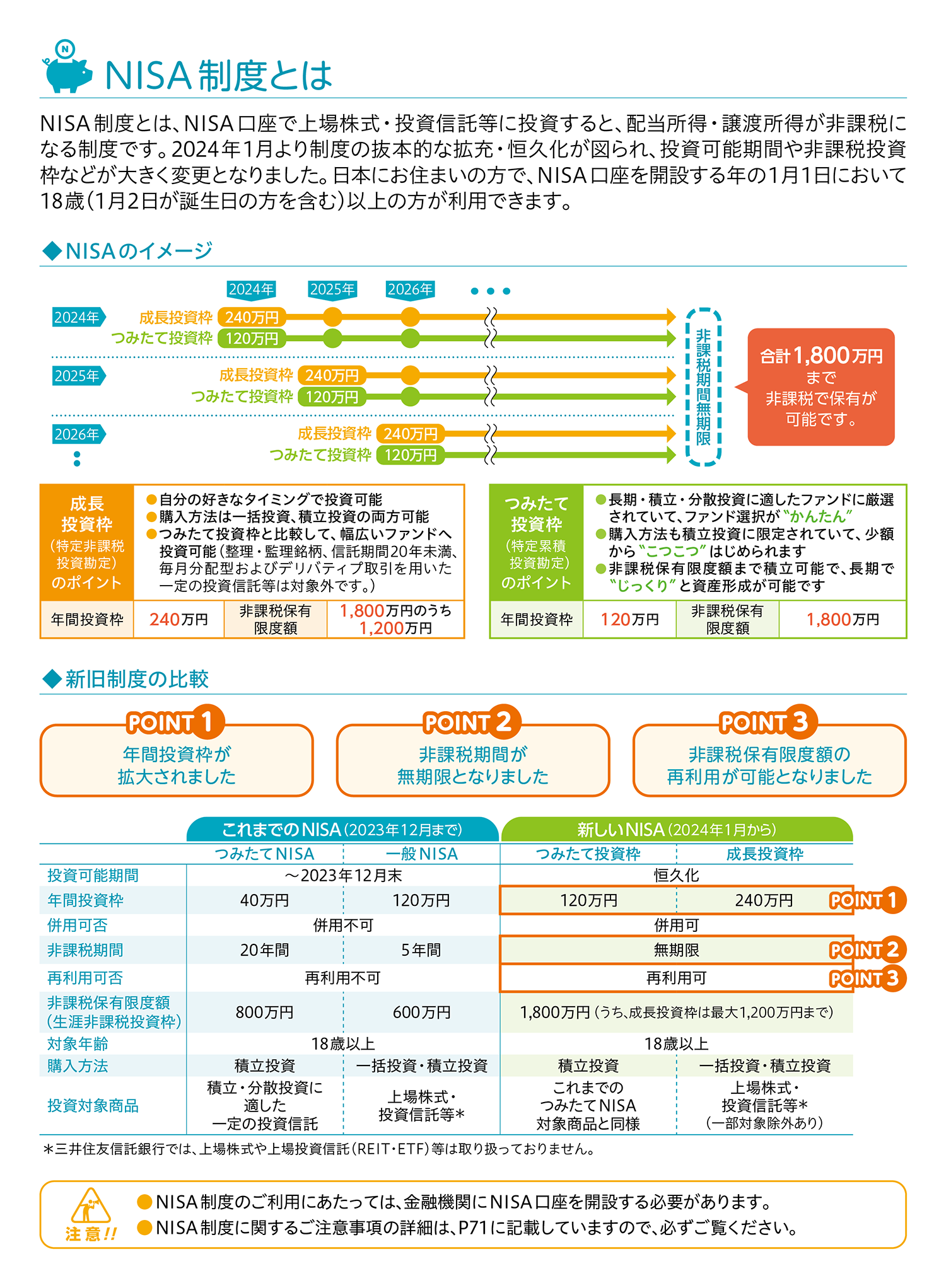 三井住友信託銀行