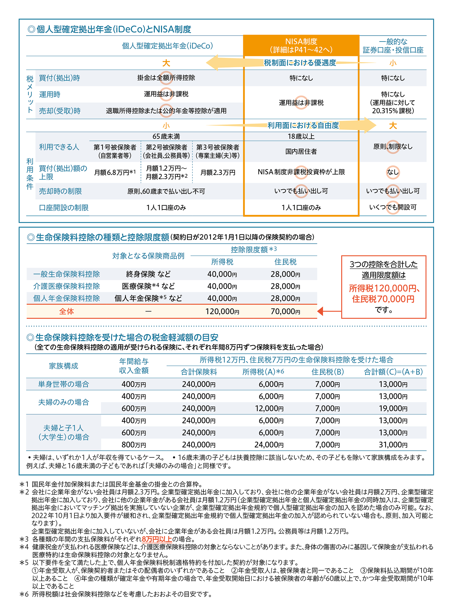 三井住友信託銀行