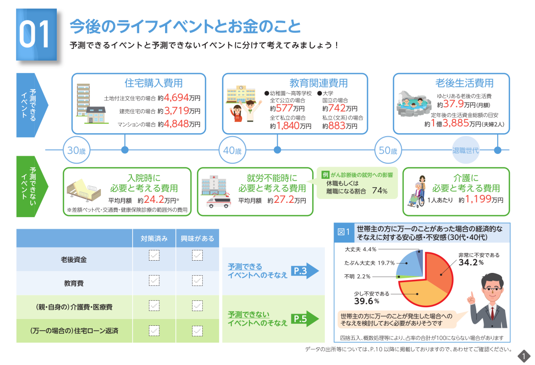 三井住友信託銀行