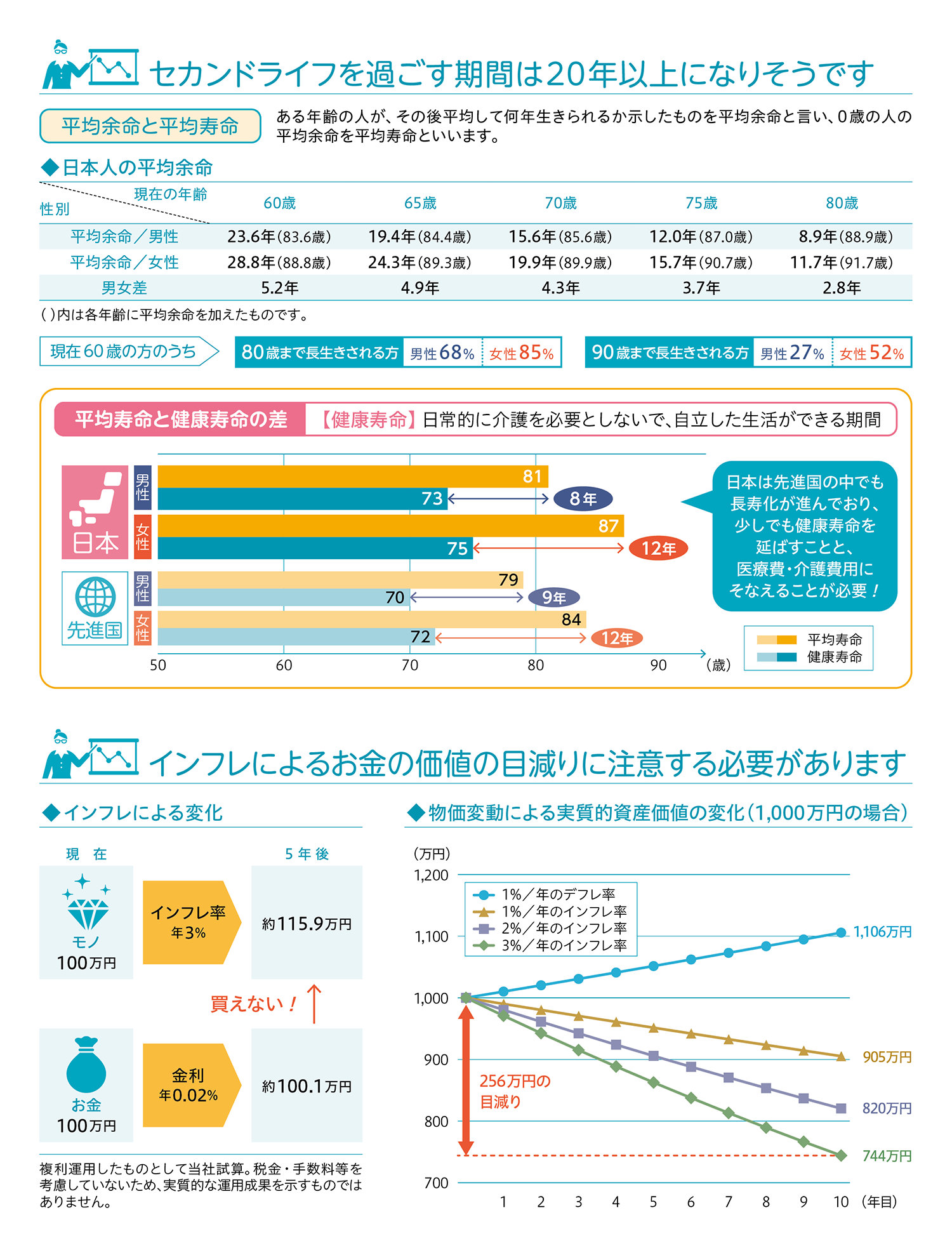 三井住友信託銀行