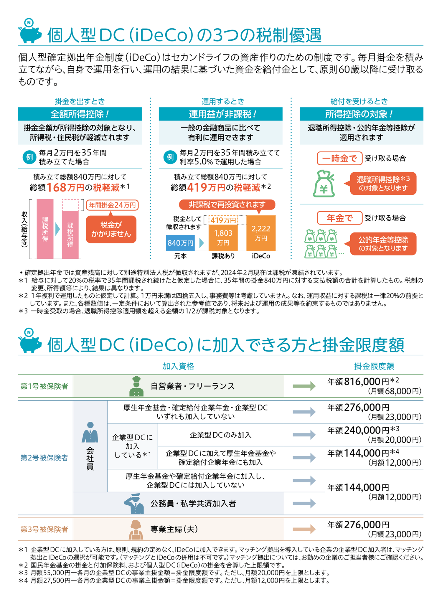 三井住友信託銀行